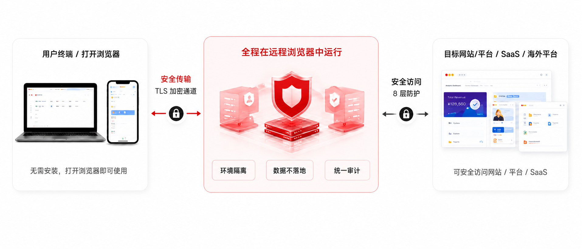 安全架构图