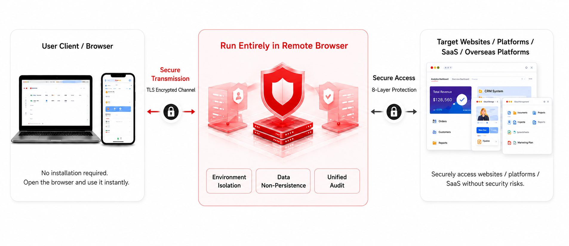 Security architecture diagram