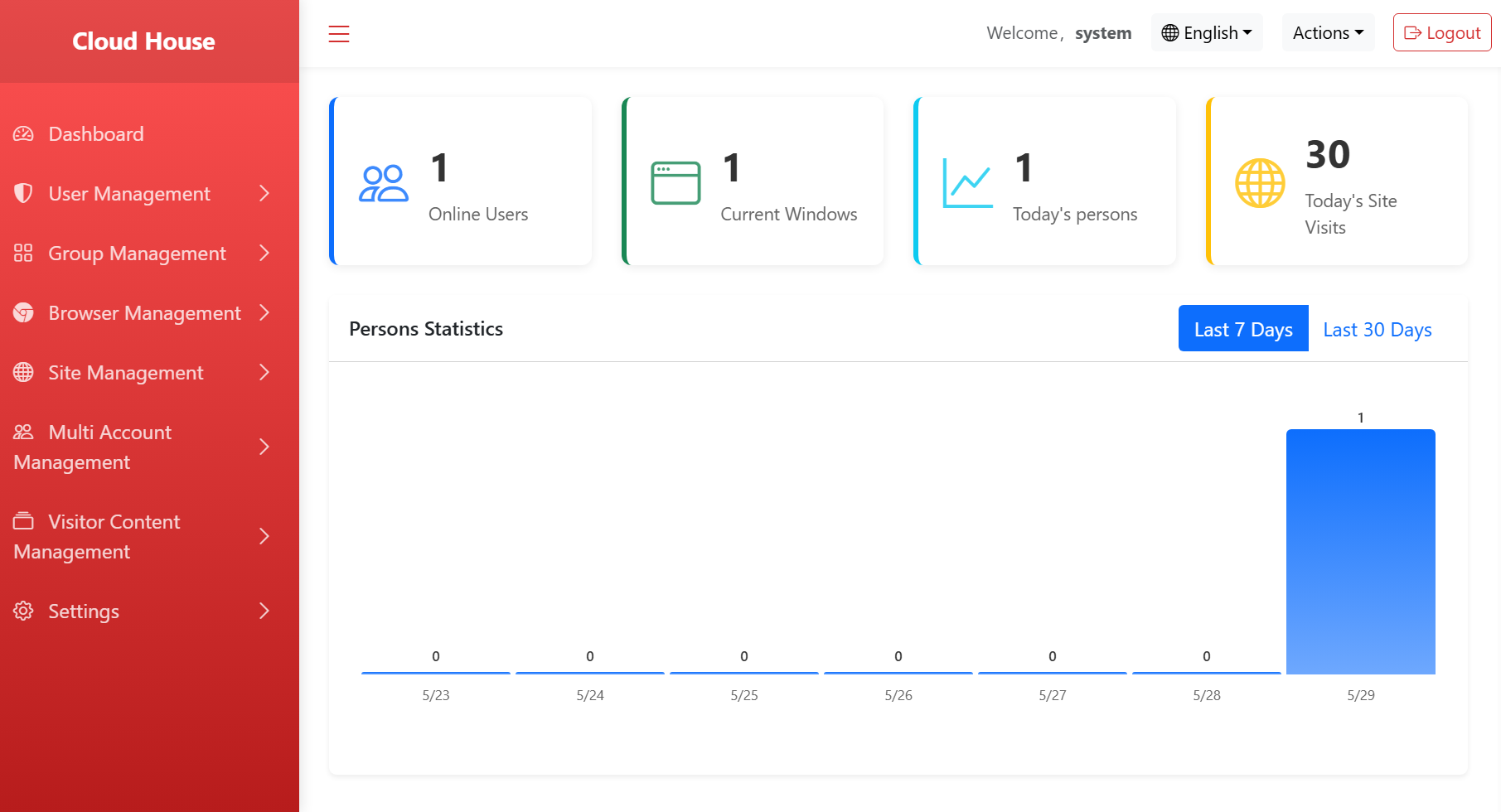 Admin console and analytics